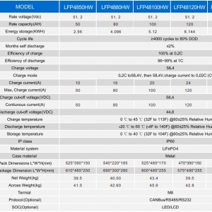 Настінный 51.2V 200Ah LiFePO4 аккумулятор SORO